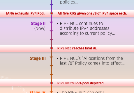 timelineipv4.png