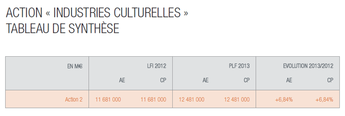 budget2013-culture-tableau.png