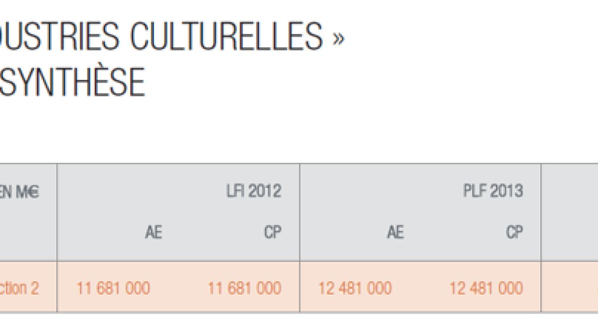 budget2013-culture-tableau.png