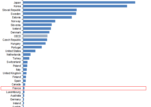 fibre-ocde.png