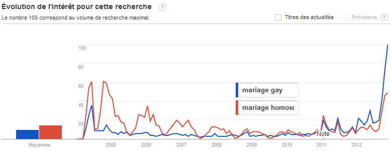 mariagegay.png