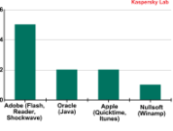 q3malware2012_pic13.png