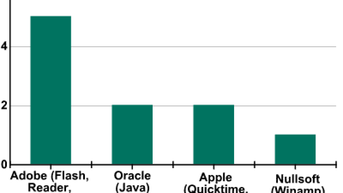 q3malware2012_pic13.png