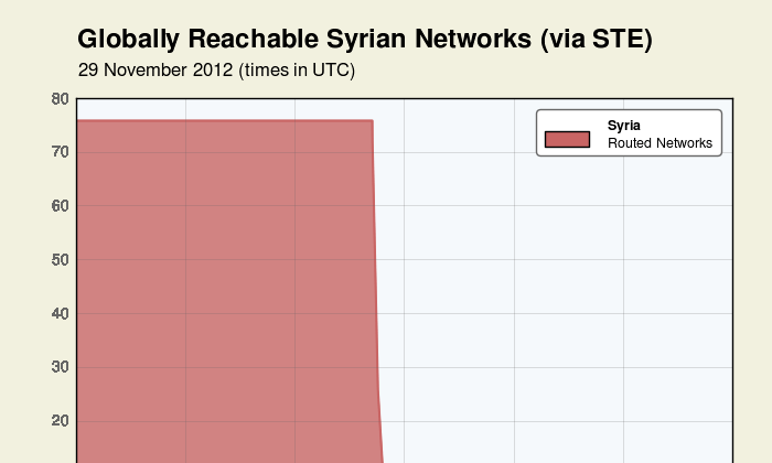 renesyssyrie.png