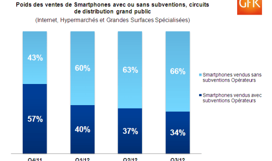 gfk-smartphones.png