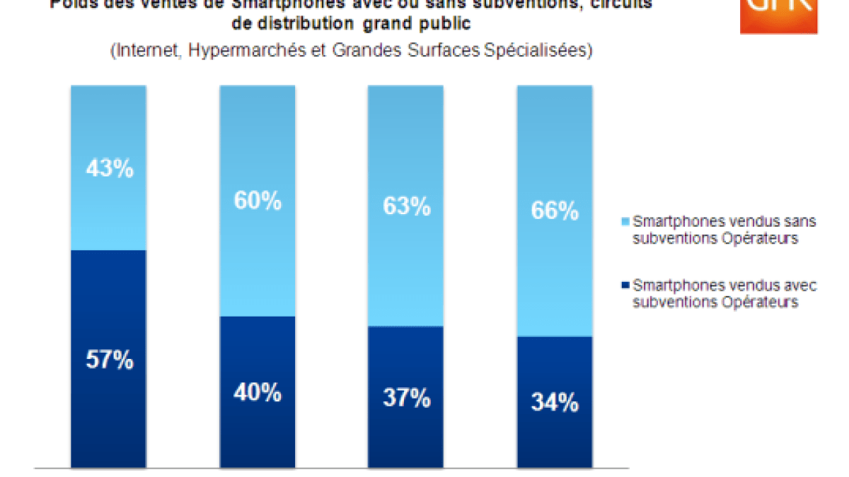 gfk-smartphones.png