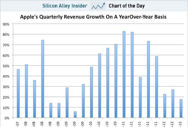 applecharts.jpg