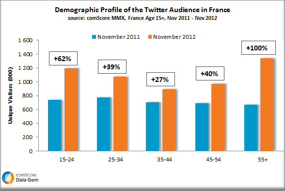 comscorefrancetwitter.png