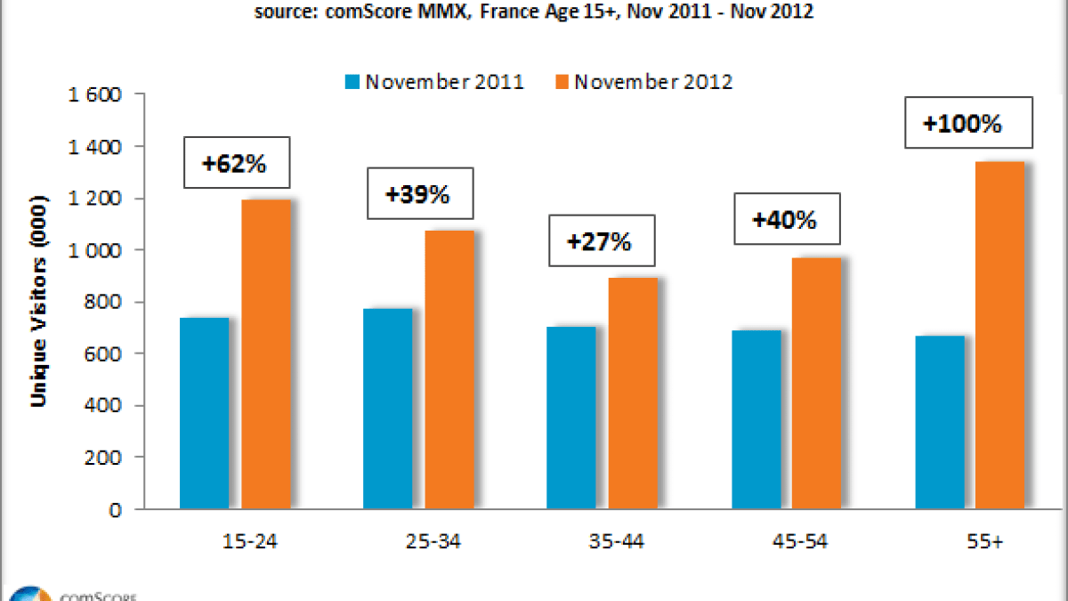 comscorefrancetwitter.png