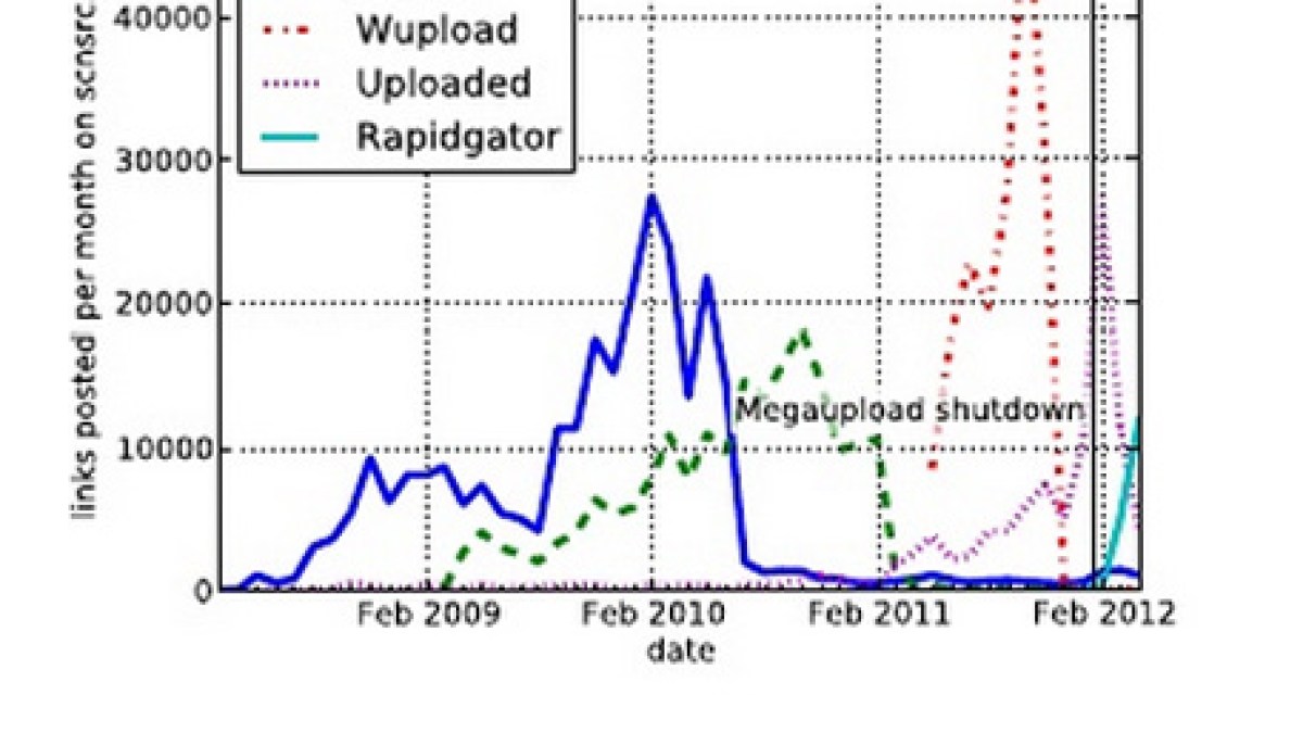 etude-piratage-graphique.jpg