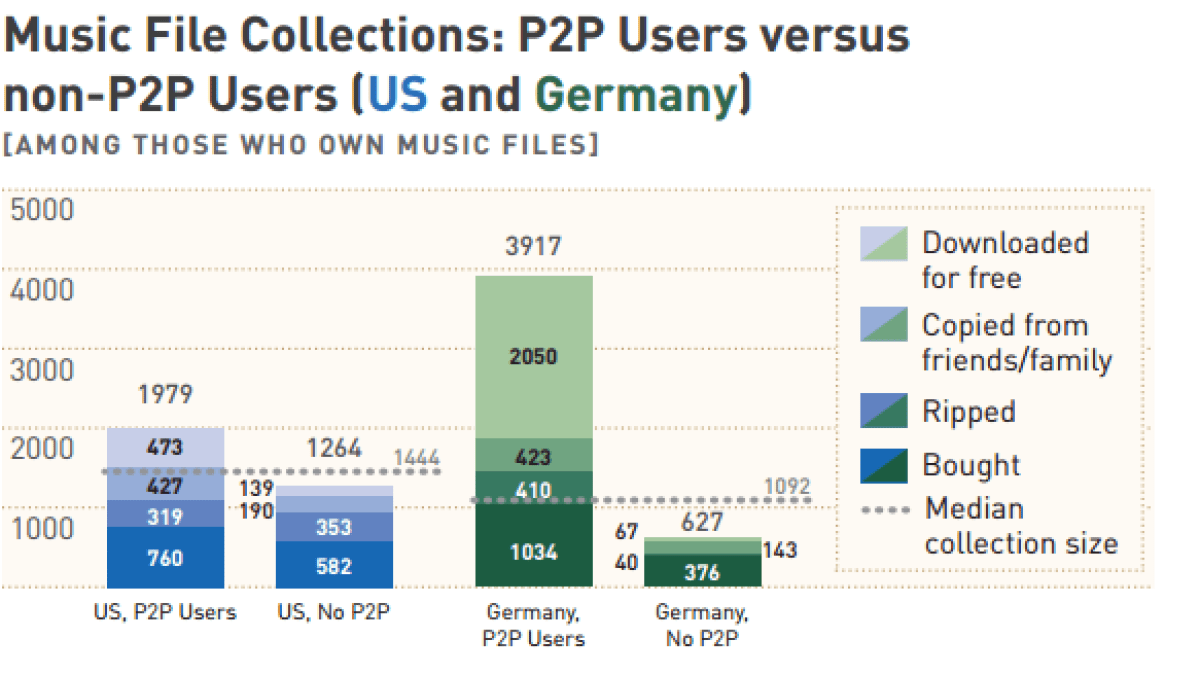 p2p-etude.png