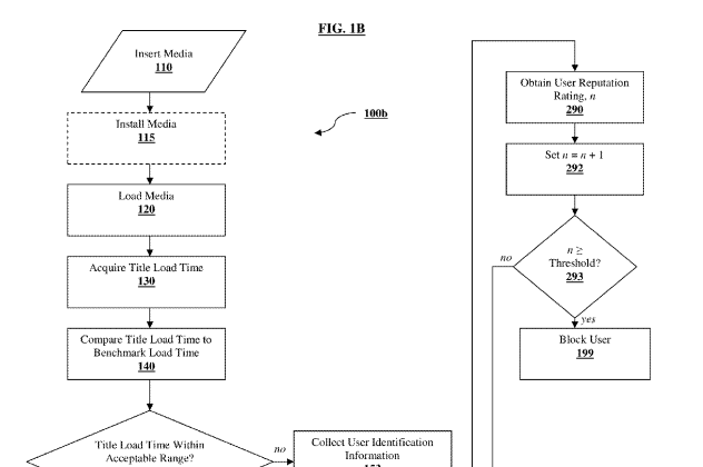 brevet-sony.png