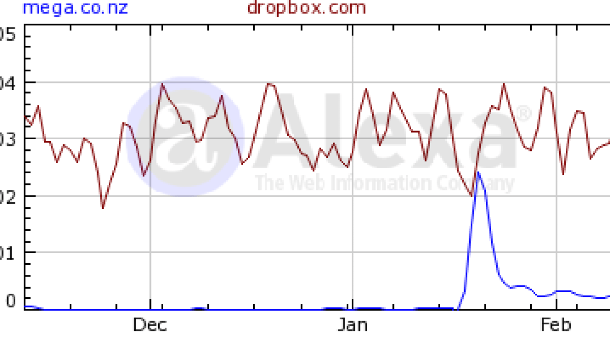 dropbox-mega.png