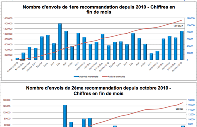 hadop-chiffresjanvier2013.png