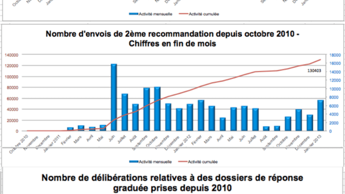 hadop-chiffresjanvier2013.png