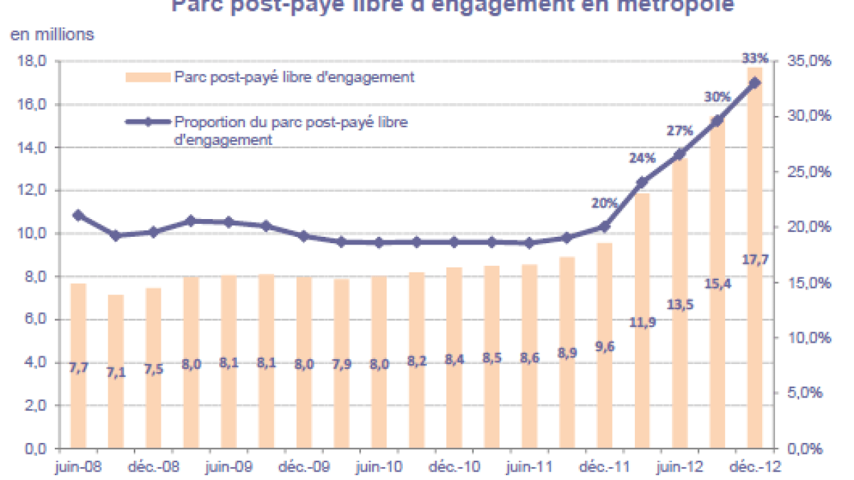 libreengagement.gif