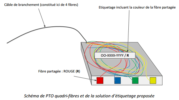 fibre-arcep-id.png