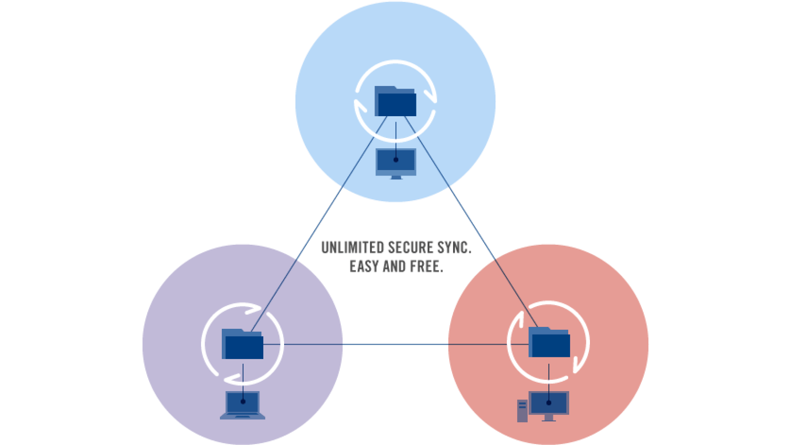 BitTorrent Sync ouvre ses portes - Numerama