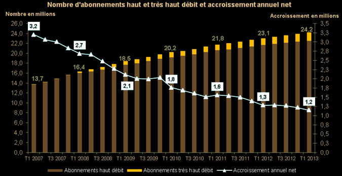 arcep-chiffres2013-t1.png