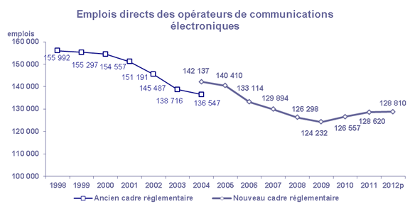 arcep-emplois.png