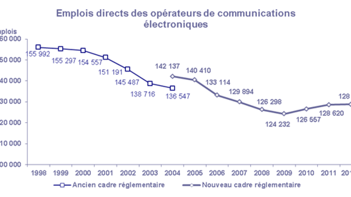 arcep-emplois.png