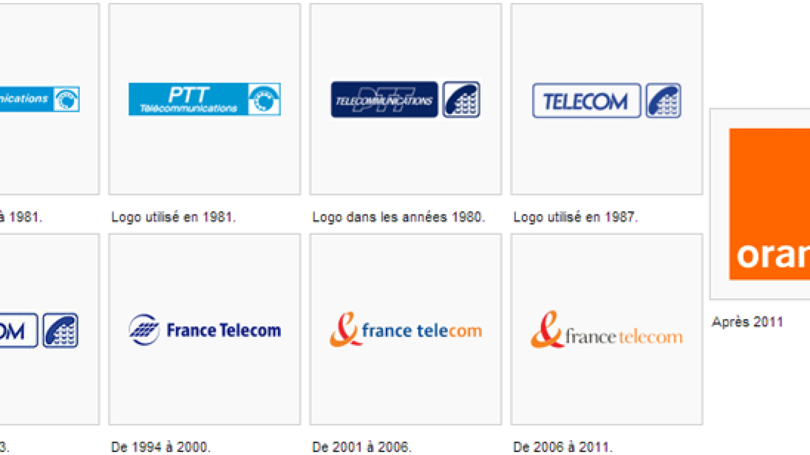 France Télécom est mort, vive Orange - Numerama