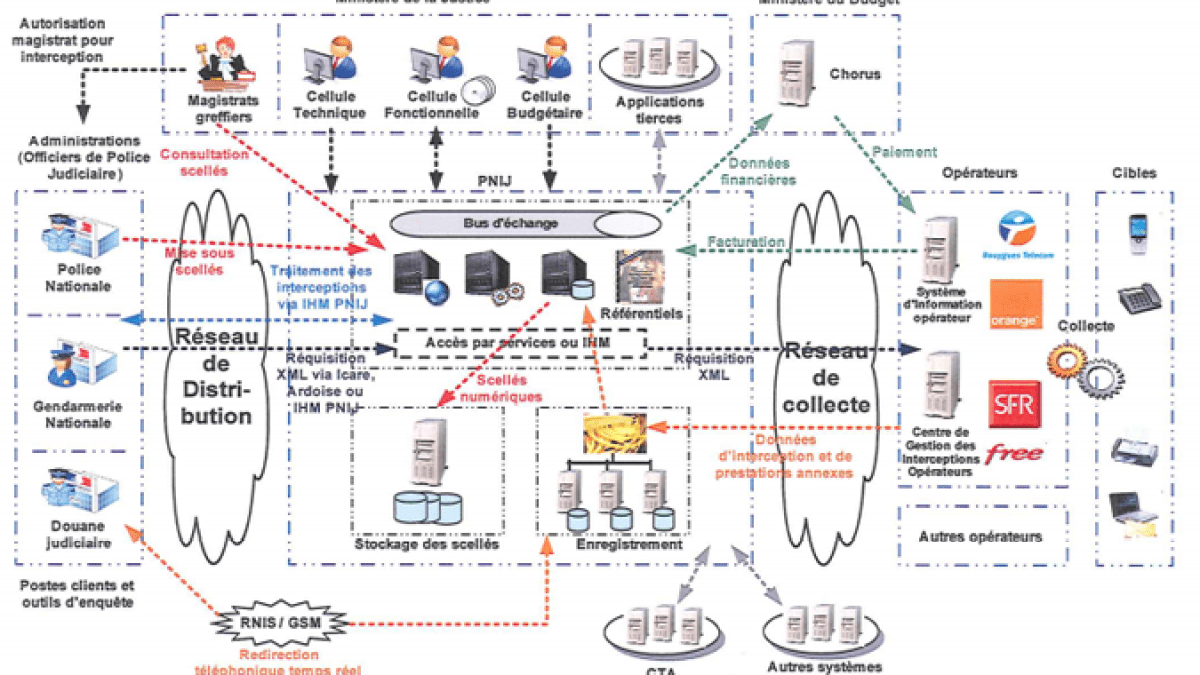 pnij-schema.png