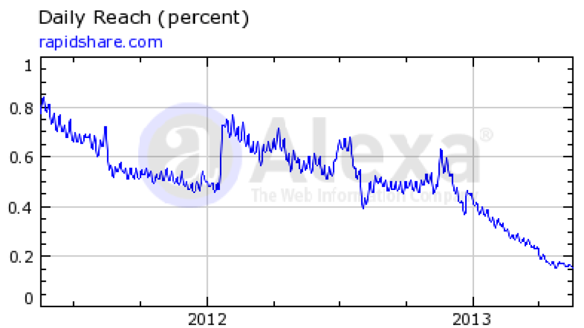 rapidshare-audience.png