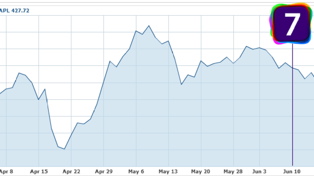 appleios7-bourse.png