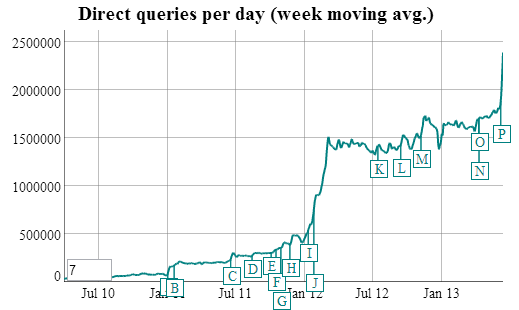 duckduckgo-trafic.png