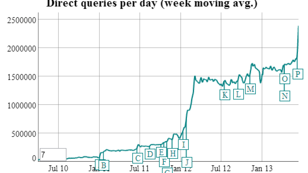 duckduckgo-trafic.png