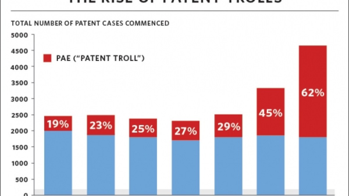 riseofpatenttrolls.jpg