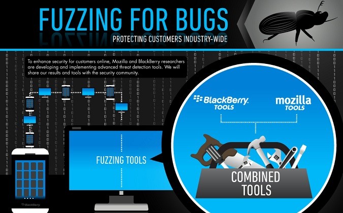 final-jpg-fuzzing-for-bugs-blackberry-mozilla1.jpg