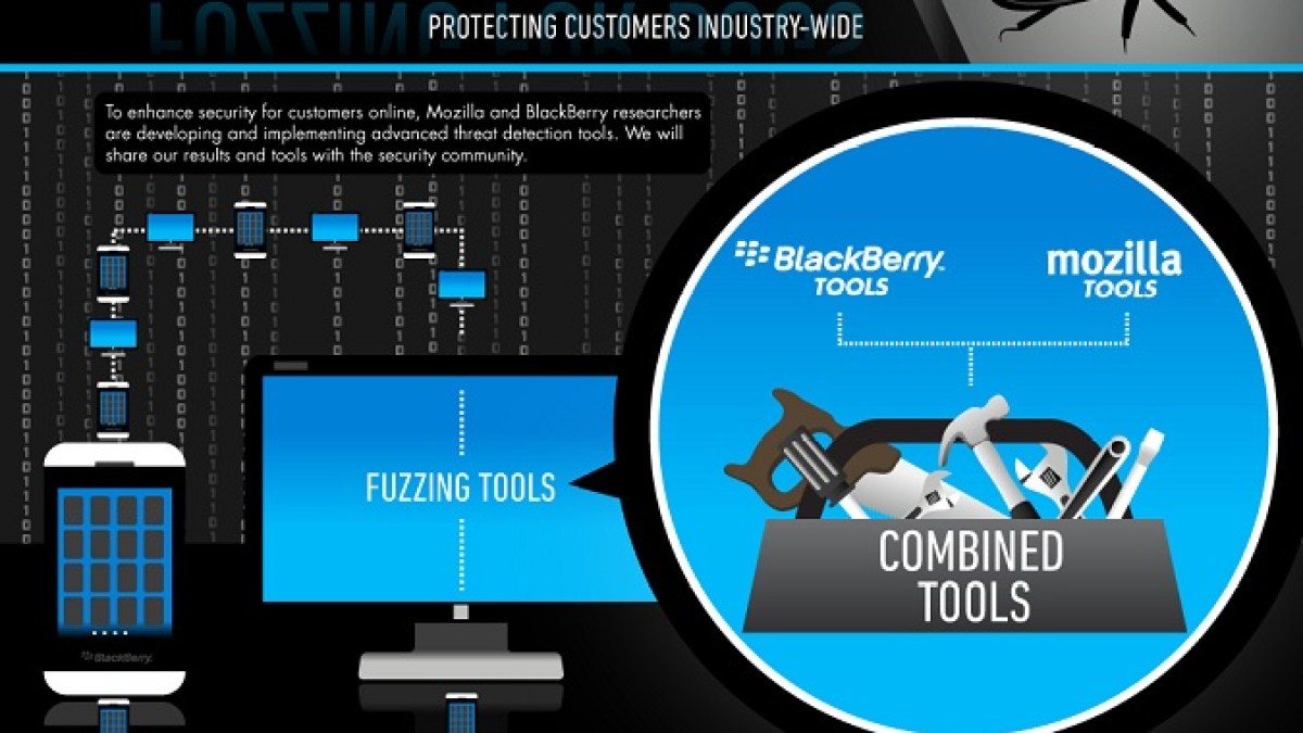 final-jpg-fuzzing-for-bugs-blackberry-mozilla1.jpg