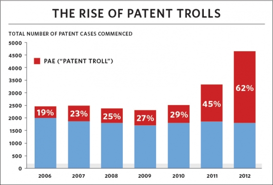 riseofpatenttrolls.jpg