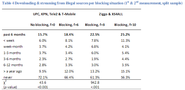 etude-paysbas-blocage.png