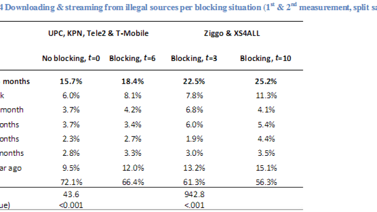 etude-paysbas-blocage.png