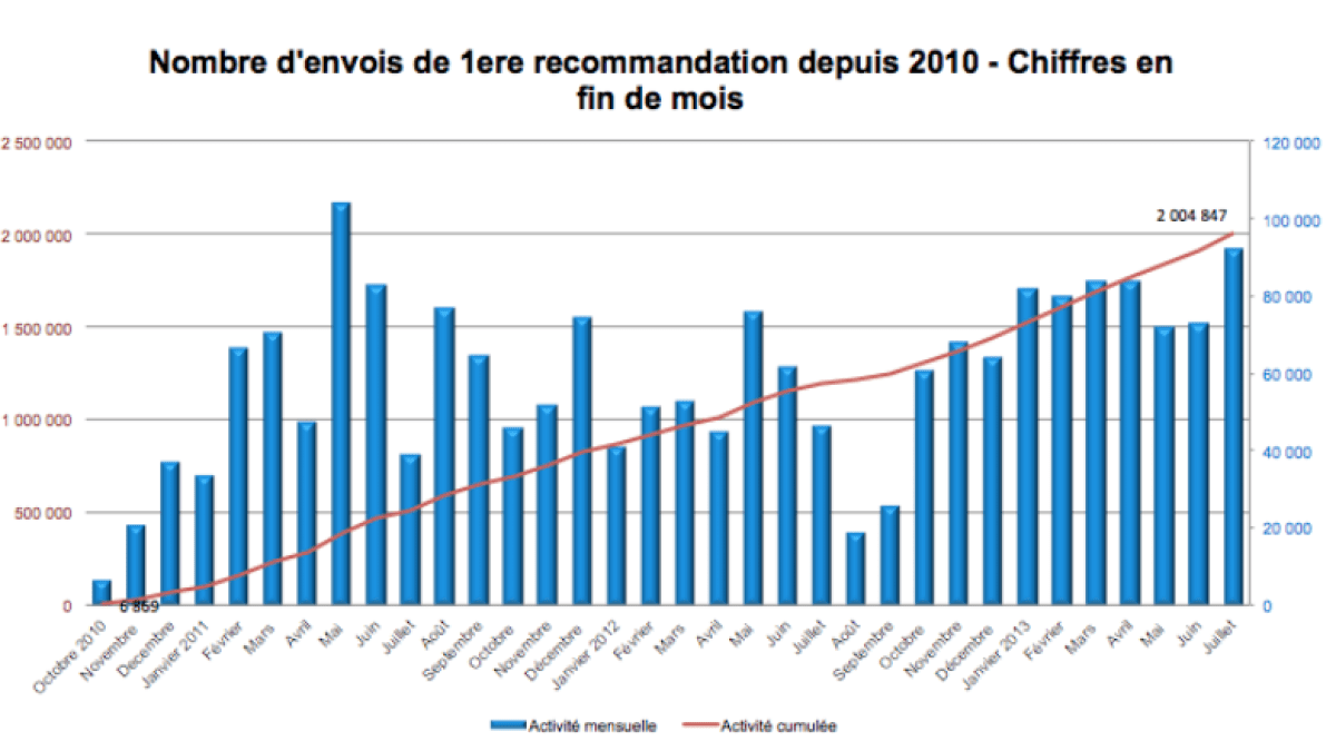 hadopijuillet1.png