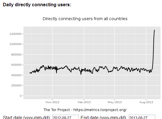 tor-dailytrafic.png