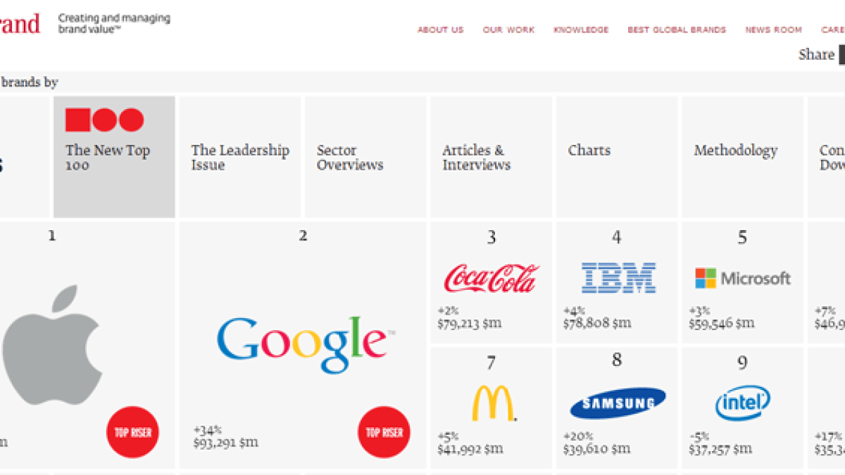 apple-marques-interbrand.png