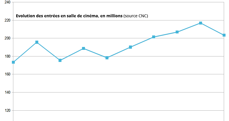 cinema-entrees-evolution.png