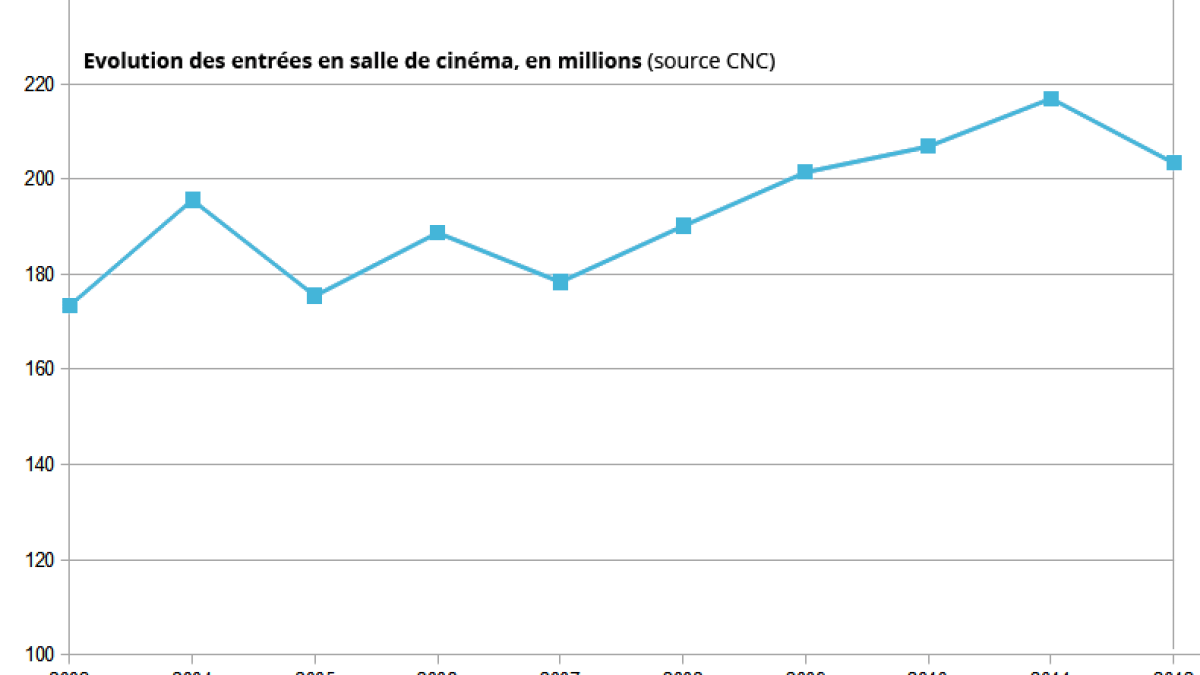 cinema-entrees-evolution.png