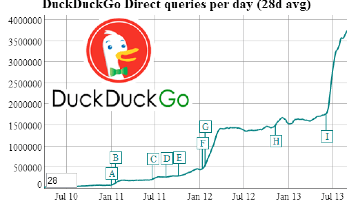 duckduckgo-trafic-aout2013.png