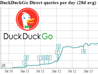 duckduckgo-trafic-aout2013.png