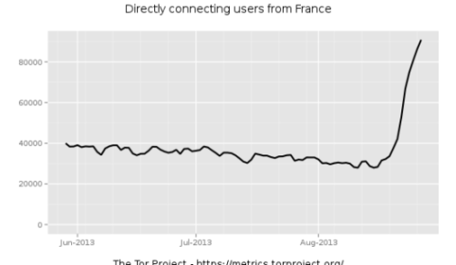 tor-dailytrafic2.png