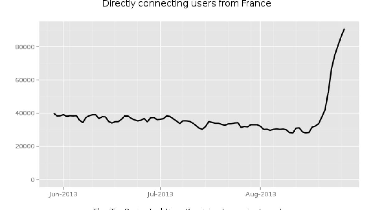 tor-dailytrafic2.png