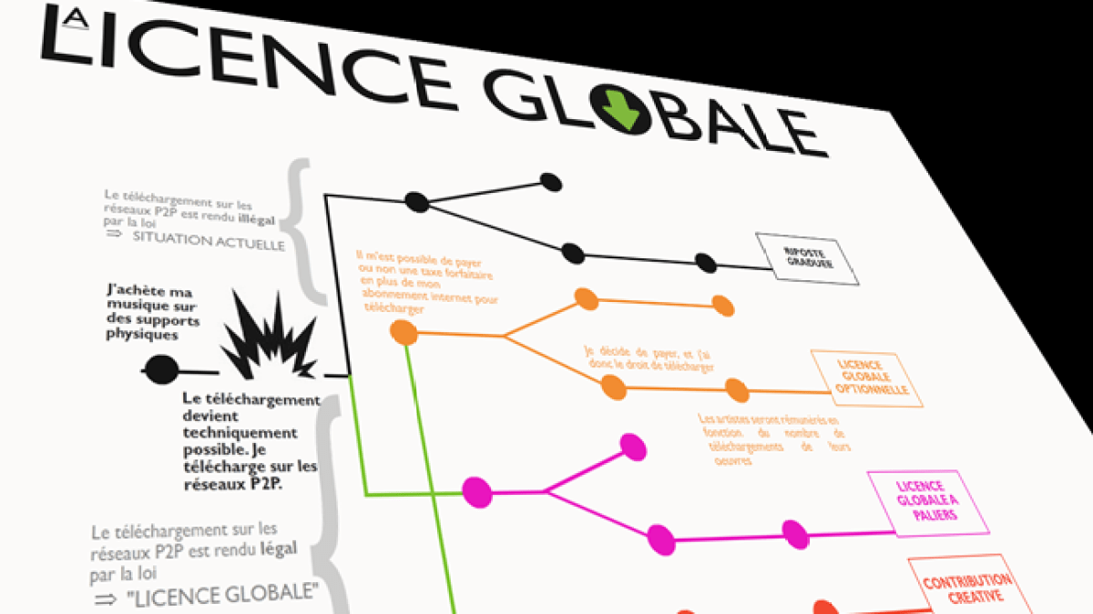 licenceglobale-medialab.png