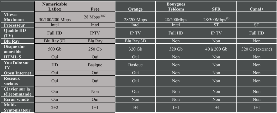 free-tableau-numericable.png