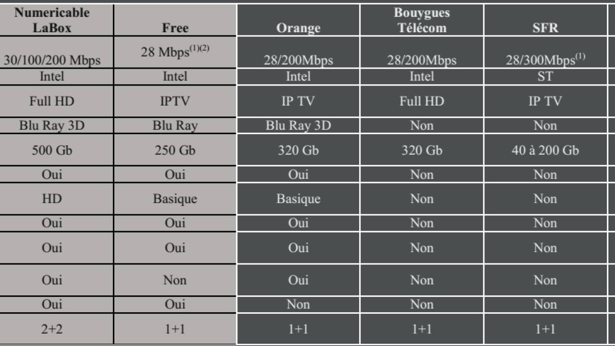 free-tableau-numericable.png