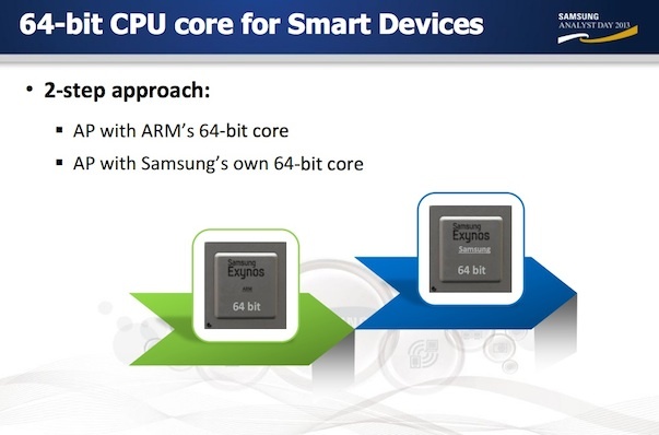 samsung-64-bits.jpg